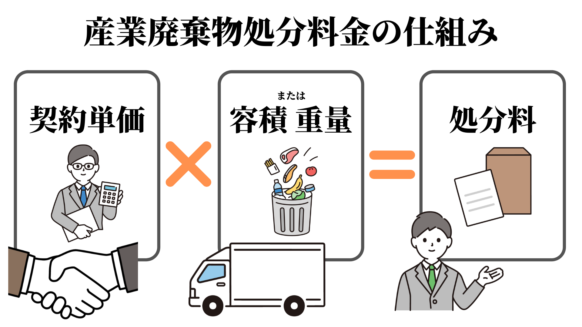 処分料金決定の仕組み