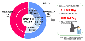 食品ロス農林水産省データ